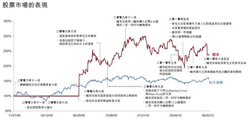 国美第2季业绩大跌 陈晓斗黄光裕变弱