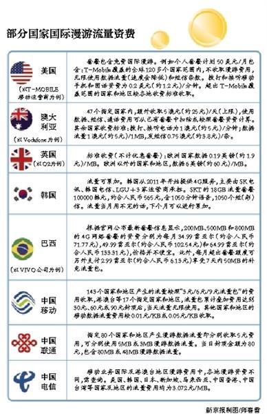 运营商今发布提速降费方案