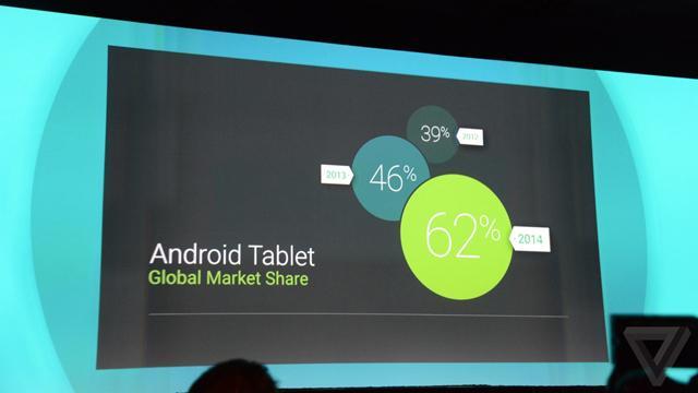 关于Android，让你震惊的一组数字