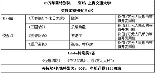 麻球Flash游戏开发大赛冠军优先承接百万订单