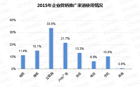 第37次CNNIC报告第四章：企业“+互联网”广泛应用