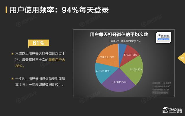“微信”影响力报告:用数据读懂微信五大业务