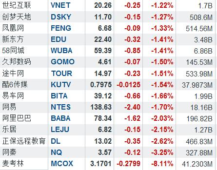 投资者不惧零营收500彩票股价大涨25