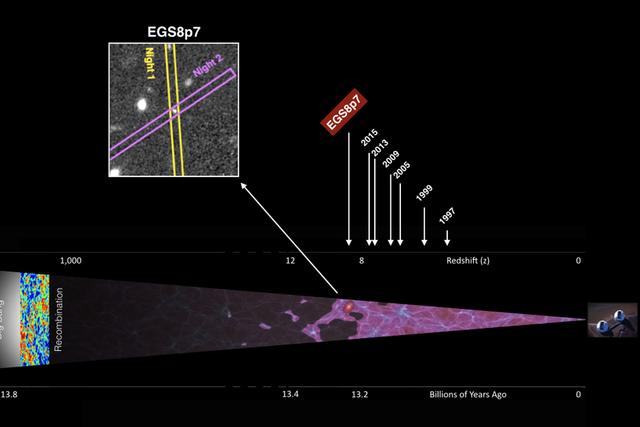 科学家发现宇宙中最遥远的星系：132亿光年