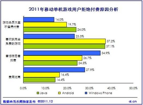 《中國2011年度移動遊戲產業報告》正式釋出