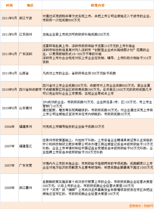迅雷递交IPO申请 成功后深圳政府将奖励210万