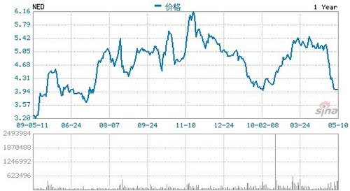 2015股价最低股票代码_2015股价最低的股票