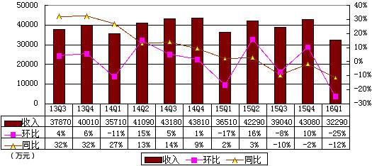 利息收入记账凭证图片_存款ftp净利息收入