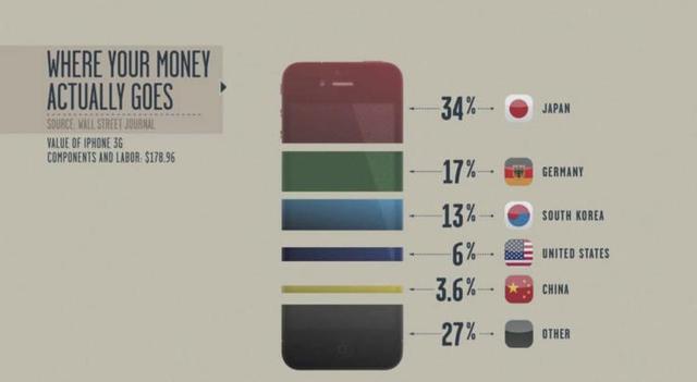 假如真的iPhone美國造，會帶走多少就業崗位？