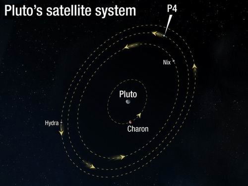冥王星五大奇特事实：最寒冷星体或有地下海
