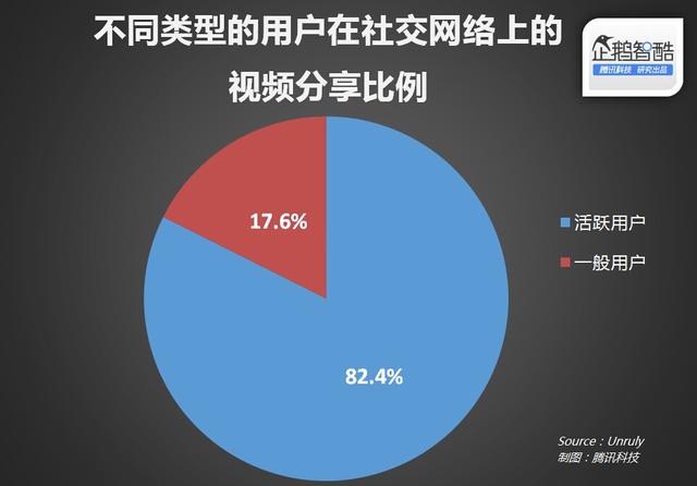 人口视频_互联网视频产业研究 后人口红利时代,货币化正当时