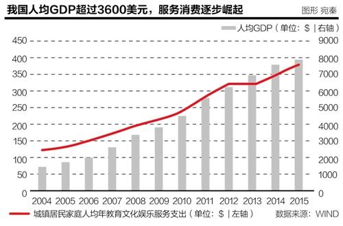 分享经济所致消费或被低估 GDP核算有望改革