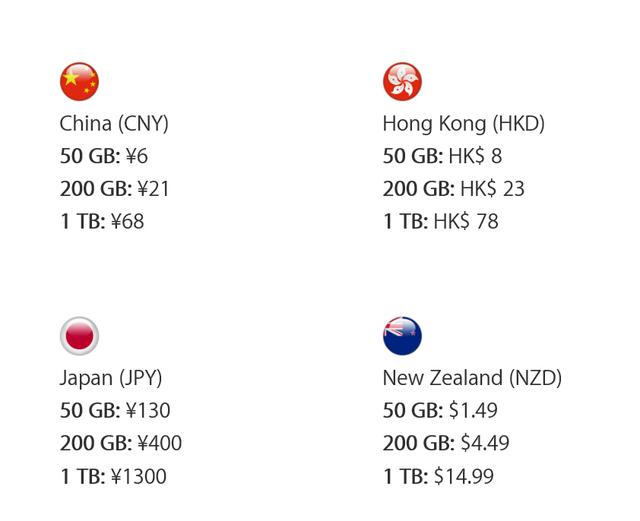 苹果iCloud云存储降价:50GB月费6元