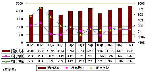 广告业发票_广告业主营业务收入(2)