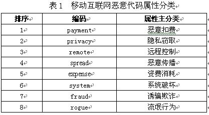 反网络病毒联盟制定国内首个手机病毒技术规范