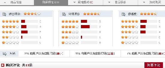 三种社会化电子商务形态
