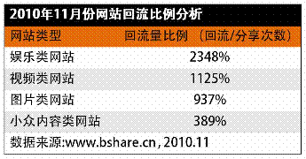 bShare 11·ữа