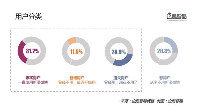 2016微博用户研究：新欢、旧爱、核心价值与迫切之疾