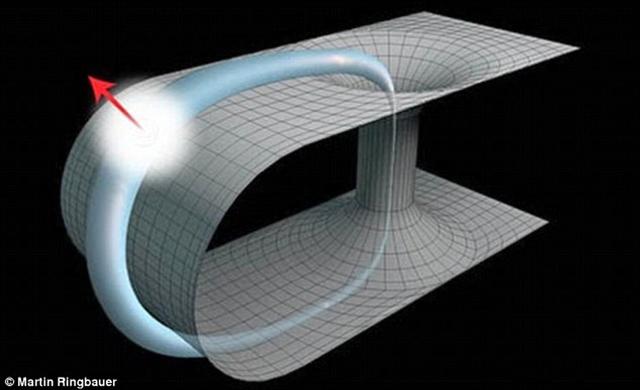 科学家计算机模拟暗示光子能进行时间旅行