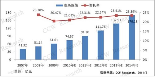中国pc市场占全球份额_淘宝市场2016份额_it桌面外包市场份额