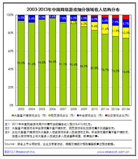 百度CEO李彦宏：应用也可以做成上市公司