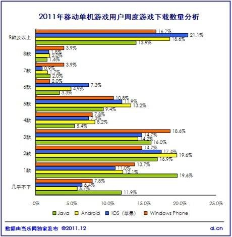 《中國2011年度移動遊戲產業報告》正式釋出