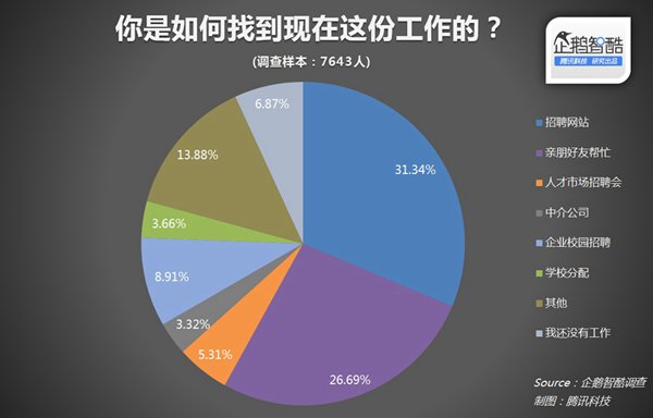 电视台招聘信息_职位都挺好,高 新 等你来 中央广电总台诚聘300名新媒体英才(3)