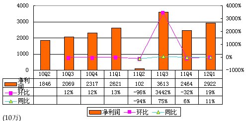 ͼ˲ƱӪմ5.088 ͬ26%