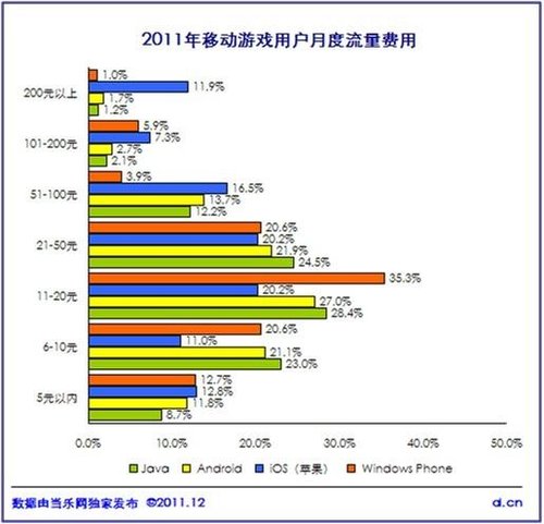 《中國2011年度移動遊戲產業報告》正式釋出