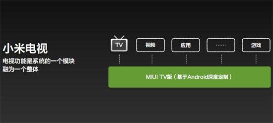 电视大战打响：小米欲复制手机 长虹创维称不怕
