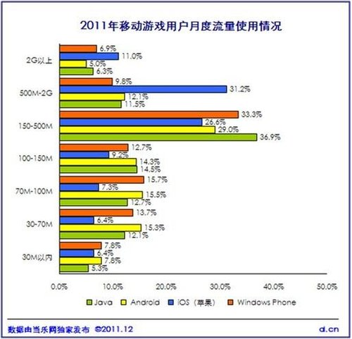 《中國2011年度移動遊戲產業報告》正式釋出