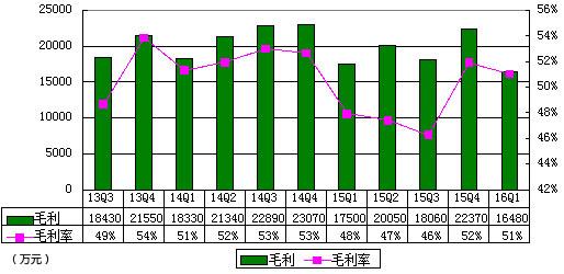 利息收入为什么用红字_李某利息收入的来源(2)