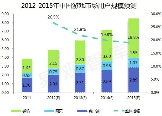 假设某国某时期有2亿人口(3)