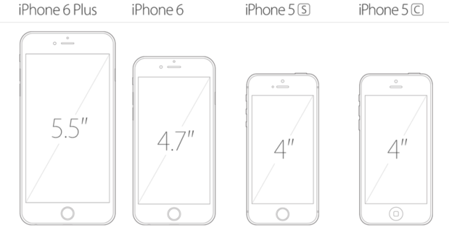 假如苹果出4英寸iPhone 6c 你会买账吗？
