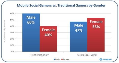 2016中等收入家庭