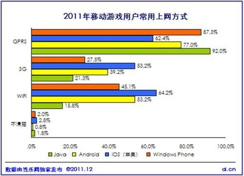 《中國2011年度移動遊戲產業報告》正式釋出