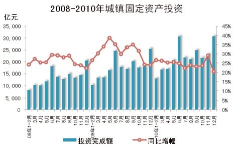 中国宏观经济分析_中国宏观经济数据分析入门(2)