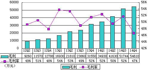图解欢聚时代季报：营收净利增速均放缓