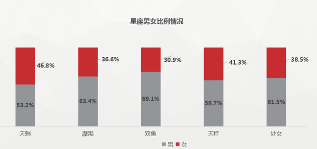 双鱼座人口少_双鱼座头像(3)