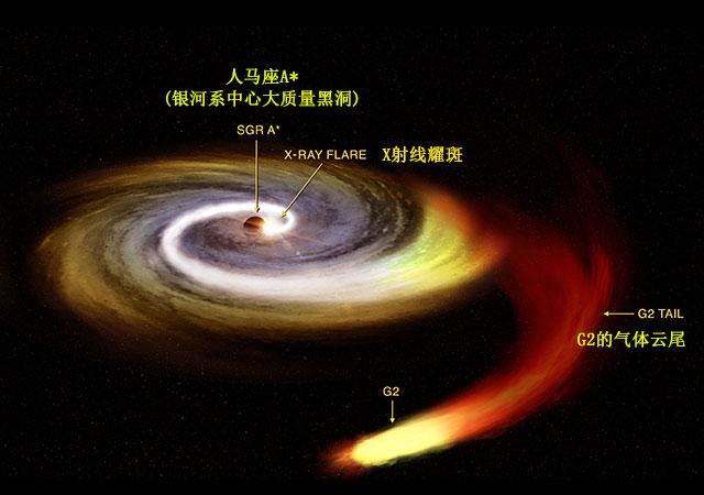 “銀河系中心黑洞”的图片搜索结果