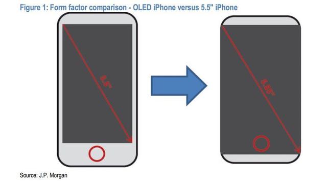 摩根大通预测iPhone 8采用两侧无边框，赠送AirPods