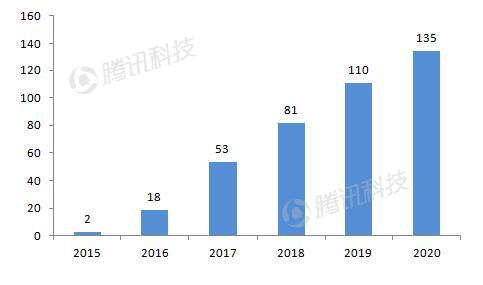 德银VR报告中文全版第七章:移动VR—主流赢家