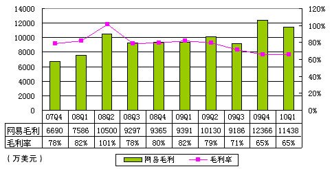 收入证明_网易博客广告收入(3)