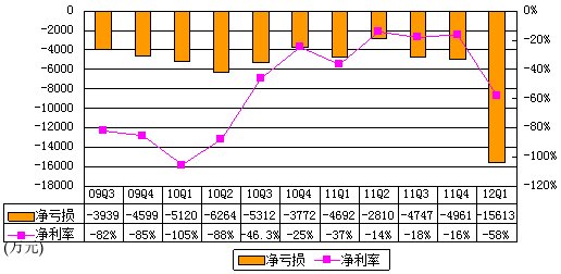 优酷2015财报_优酷2011年财报_优酷财报 2015年q2