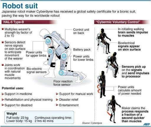 日本机器人服获安全认证 为全球发布铺平道路