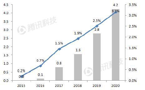 德银VR报告中文全版第七章:移动VR—主流赢家