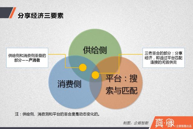 【真象】分享经济供需调查报告: 多少中国人愿