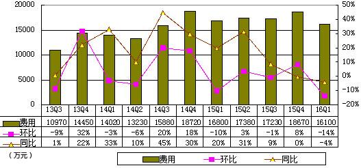 利息收入为什么用红字_利息收入冲减费用