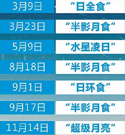 今年天宇将上演精彩天象 可见日食月食