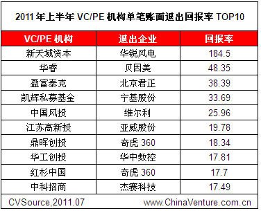 上半年软银18.92亿美元退出人人